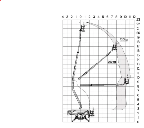 22 meter spinhoogwerker Leguan