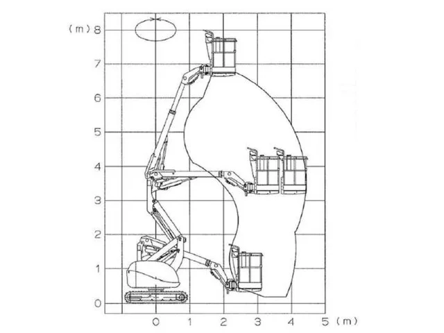 Werkdiagram 9 meter rups