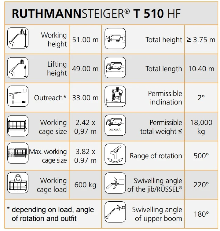 Ruthmann-T510HF-Werkdiagram-3