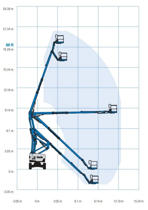 21m Traxx Kniktelescoop Werkdiagram
