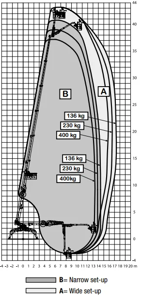 43 meter spinhoogwerker detail