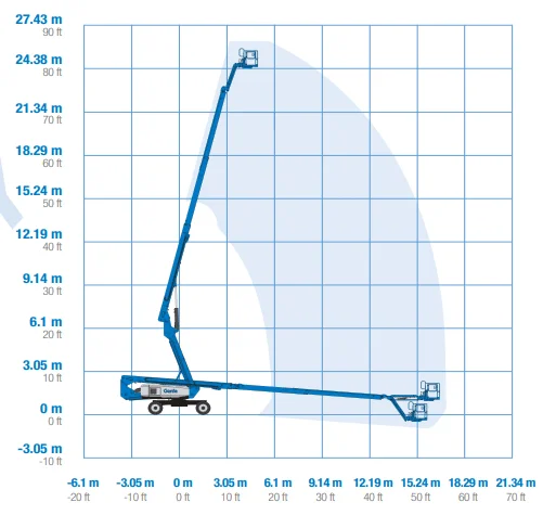 26m Traxx Kniktelescoop Werkdiagram