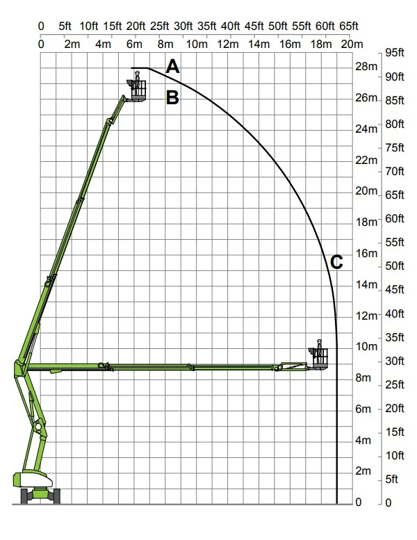 NIFTYLIFT-HR28-Werkdiagram-1