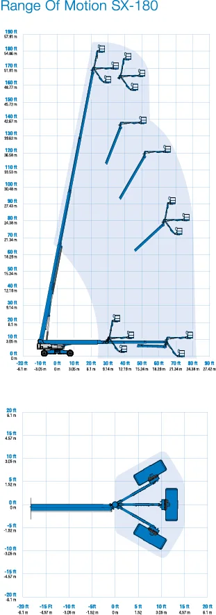 Genie SX 180 werkdiagram