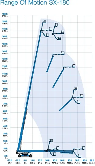 Genie SX 180 werkdiagram 1