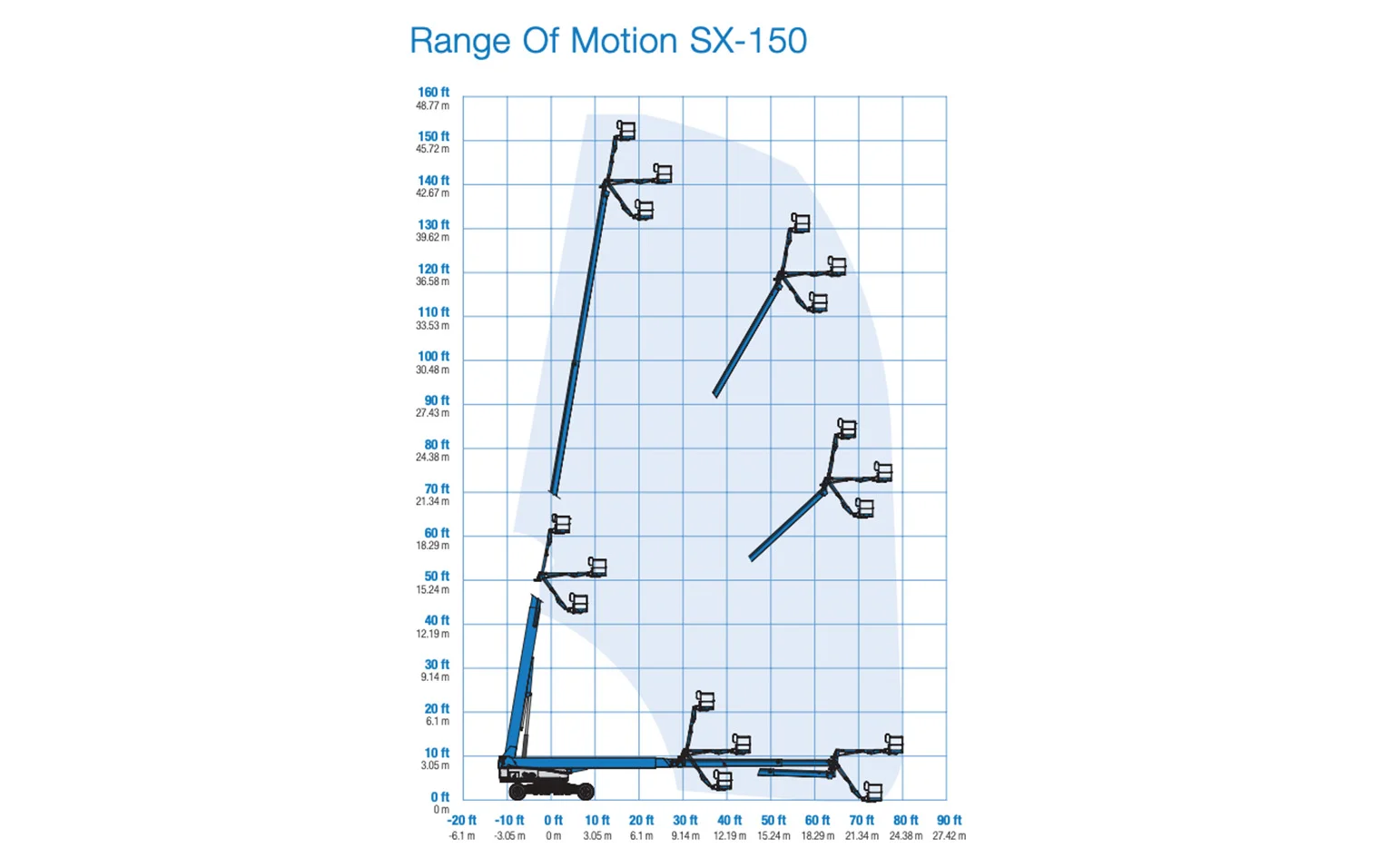 SX-150XC werkdiagram