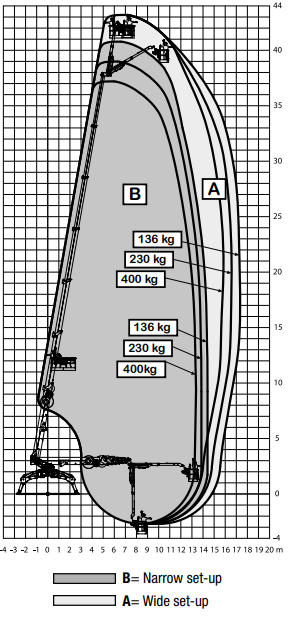 Werkdiagram Spider 43T