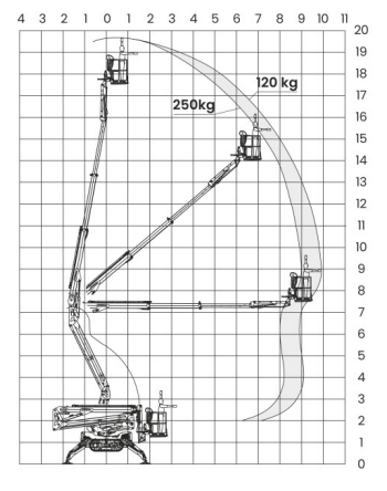 Werkdiagram Leguan 195