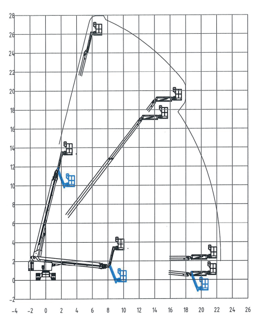 Werkdiagram AB Lift TR28JD