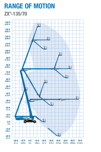 Werkdiagram Genie Z-135