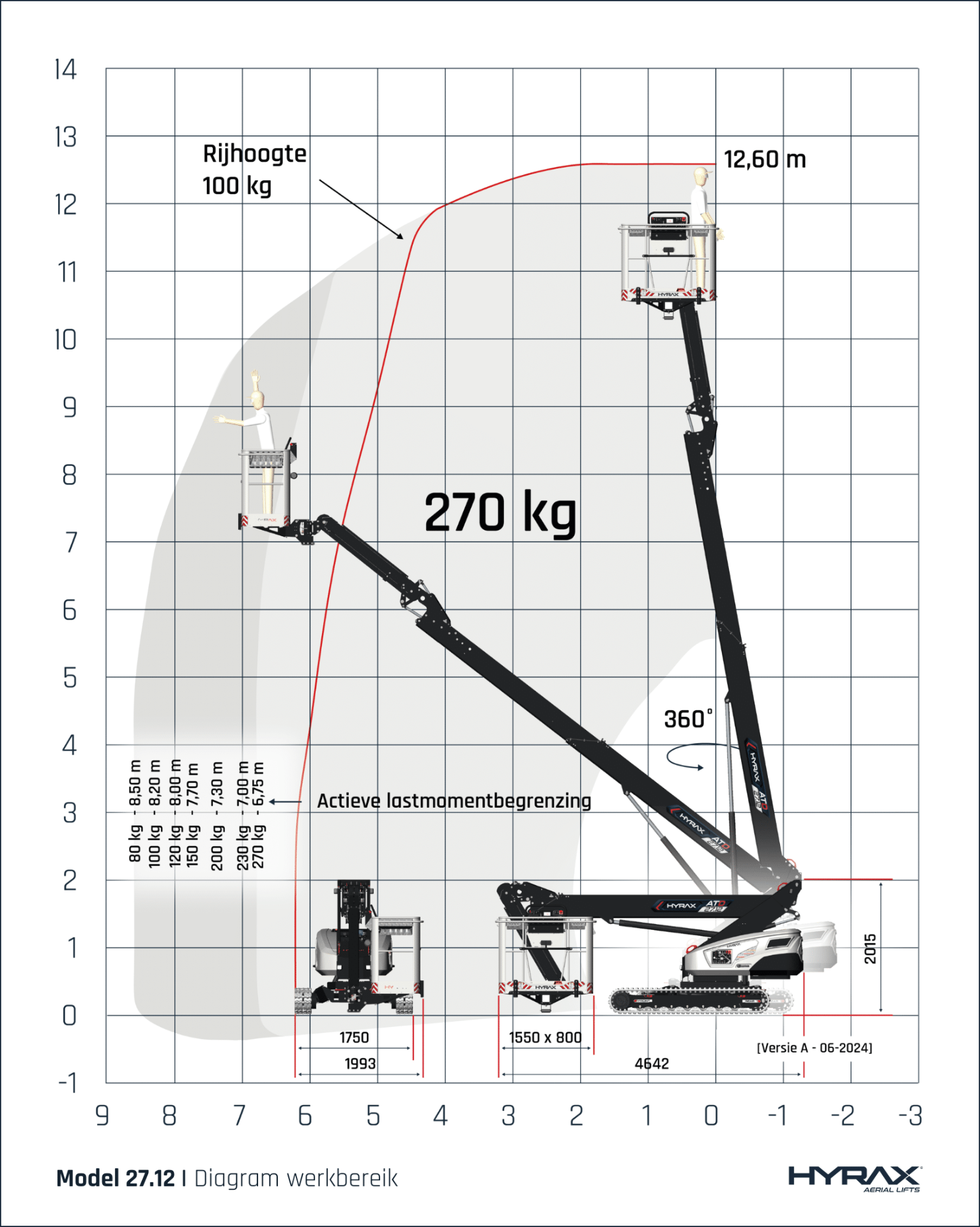Werkdiagram Hyrax 27.12