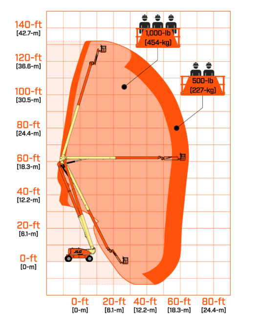 Werkdiagram JLG 1250AJP