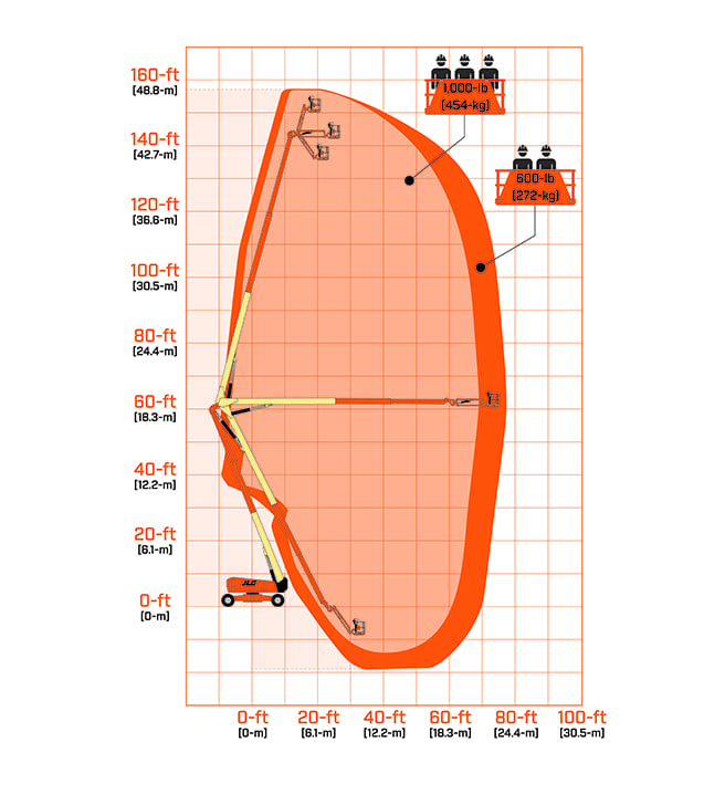 Werkdiagram JLG 1500AJP