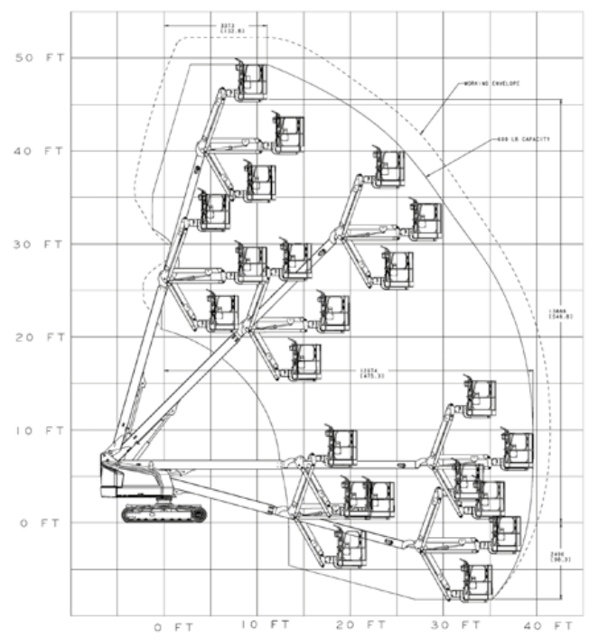Werkdiagram JLG 460SJC