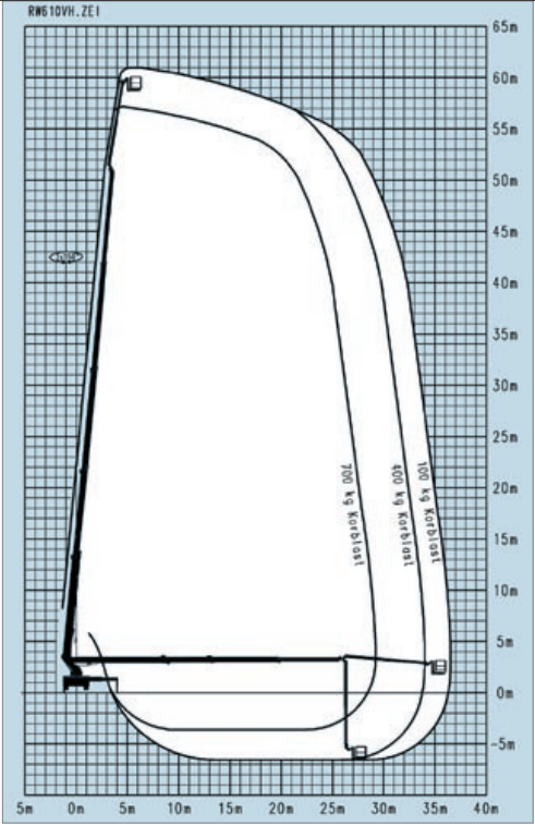 Werkdiagram zijaanzicht WUMAG WT610