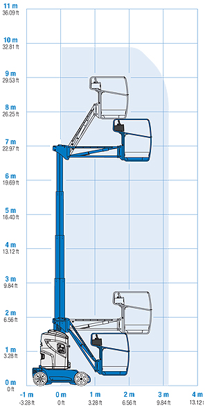 Genie GR-26J werkdiagram - bereik