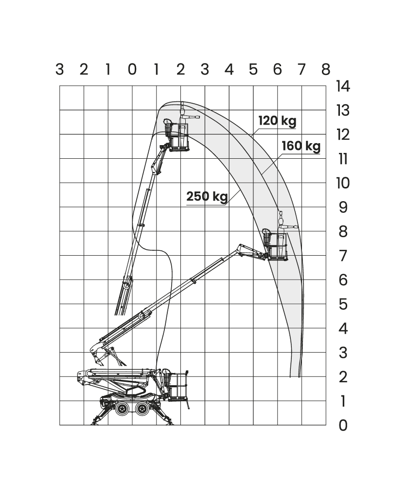 Werkdiagram Leguan 135 NEO