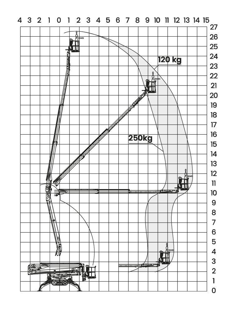 Werkdiagram Leguan 265