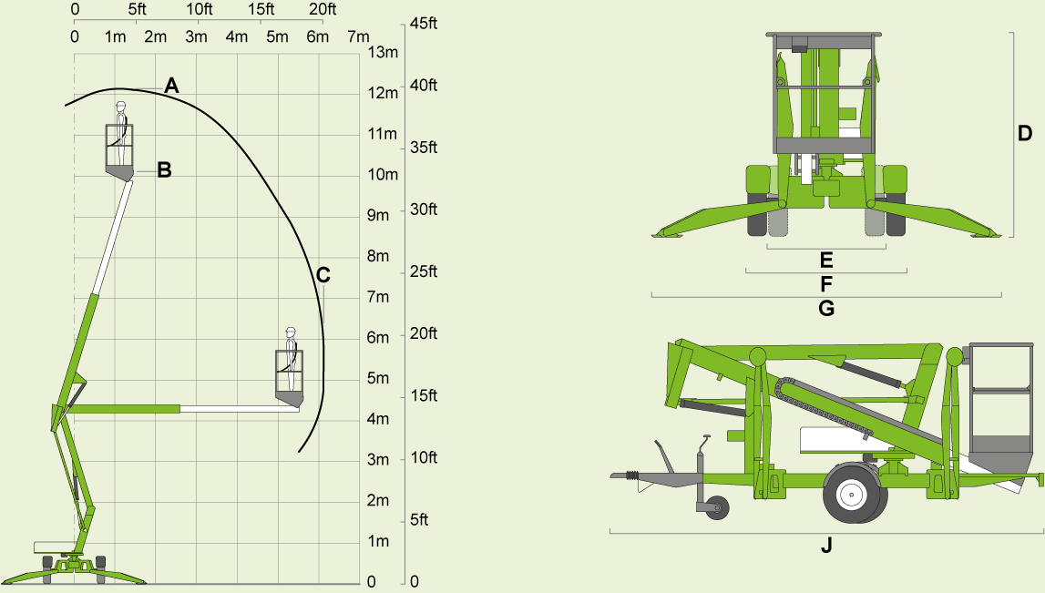 Nifty 120T werkdiagram - bereik