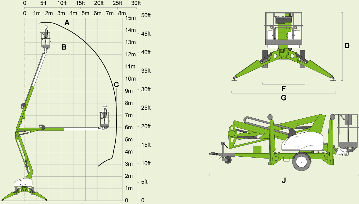 Nifty 150T werkdiagram - bereik