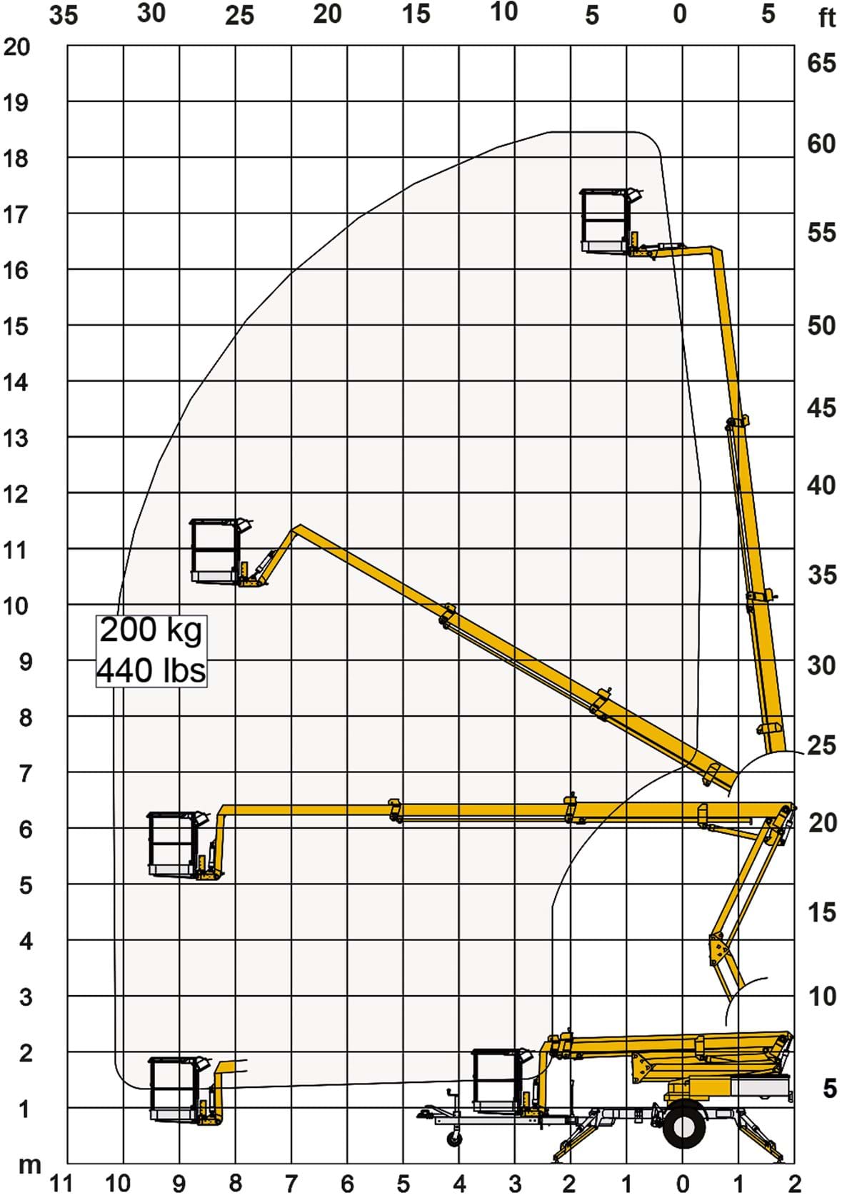 Werkdiagram Omme 1830 EBZX 18 meter aanhangerhoogwerker