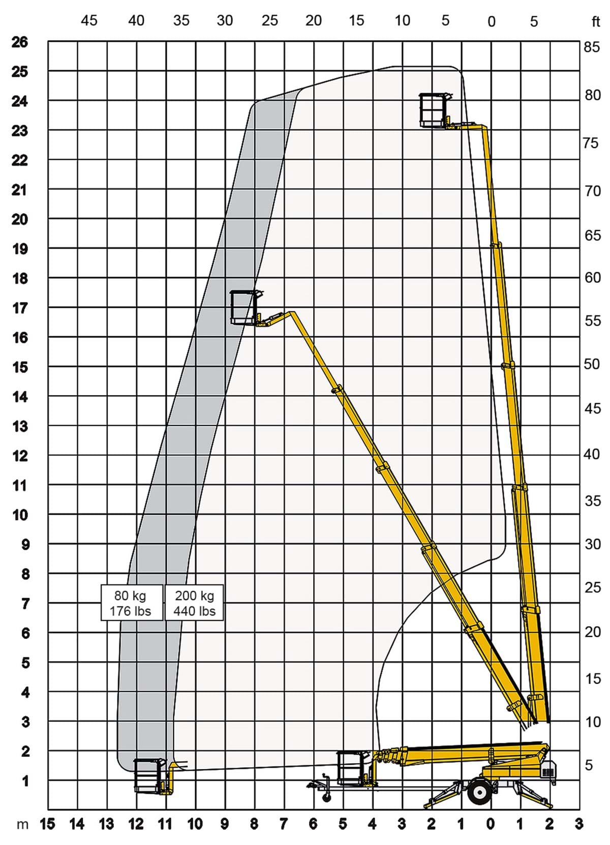 Werkdiagram Omme 2500 EBD bereik