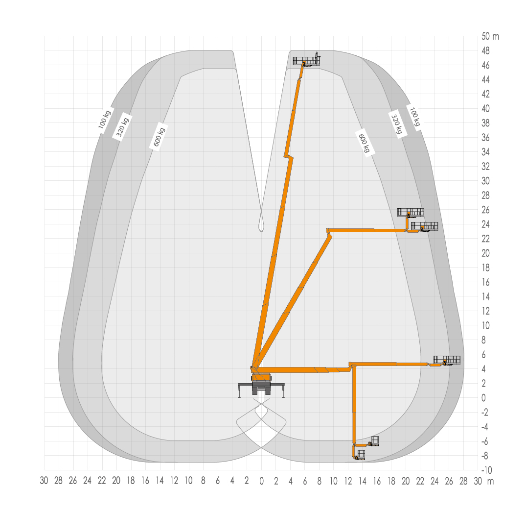 Werkdiagram Ruthmann T480 - bereik 1