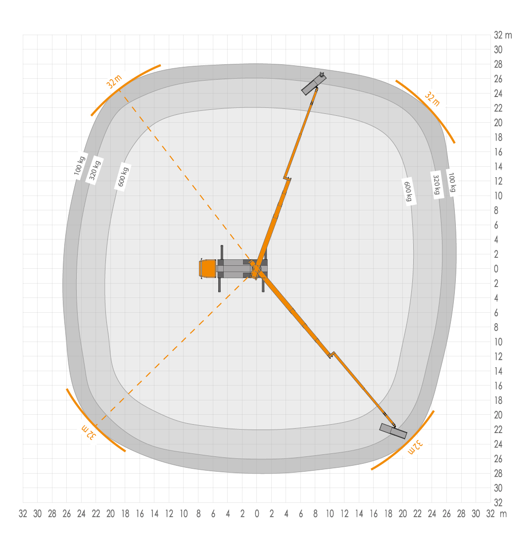 Werkdiagram Ruthmann T480 - bereik 2
