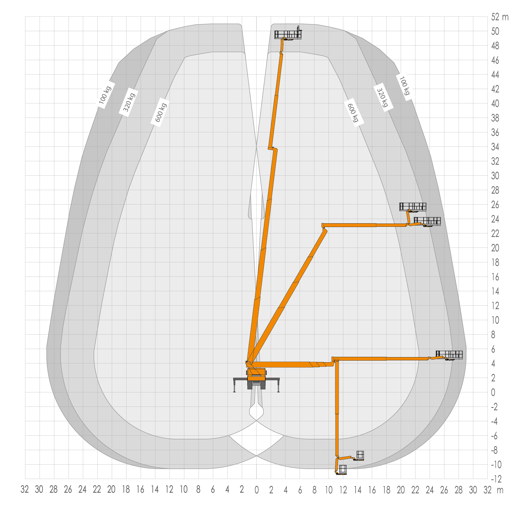 Werkdiagram Ruthmann T510HF 3A - bereik 1