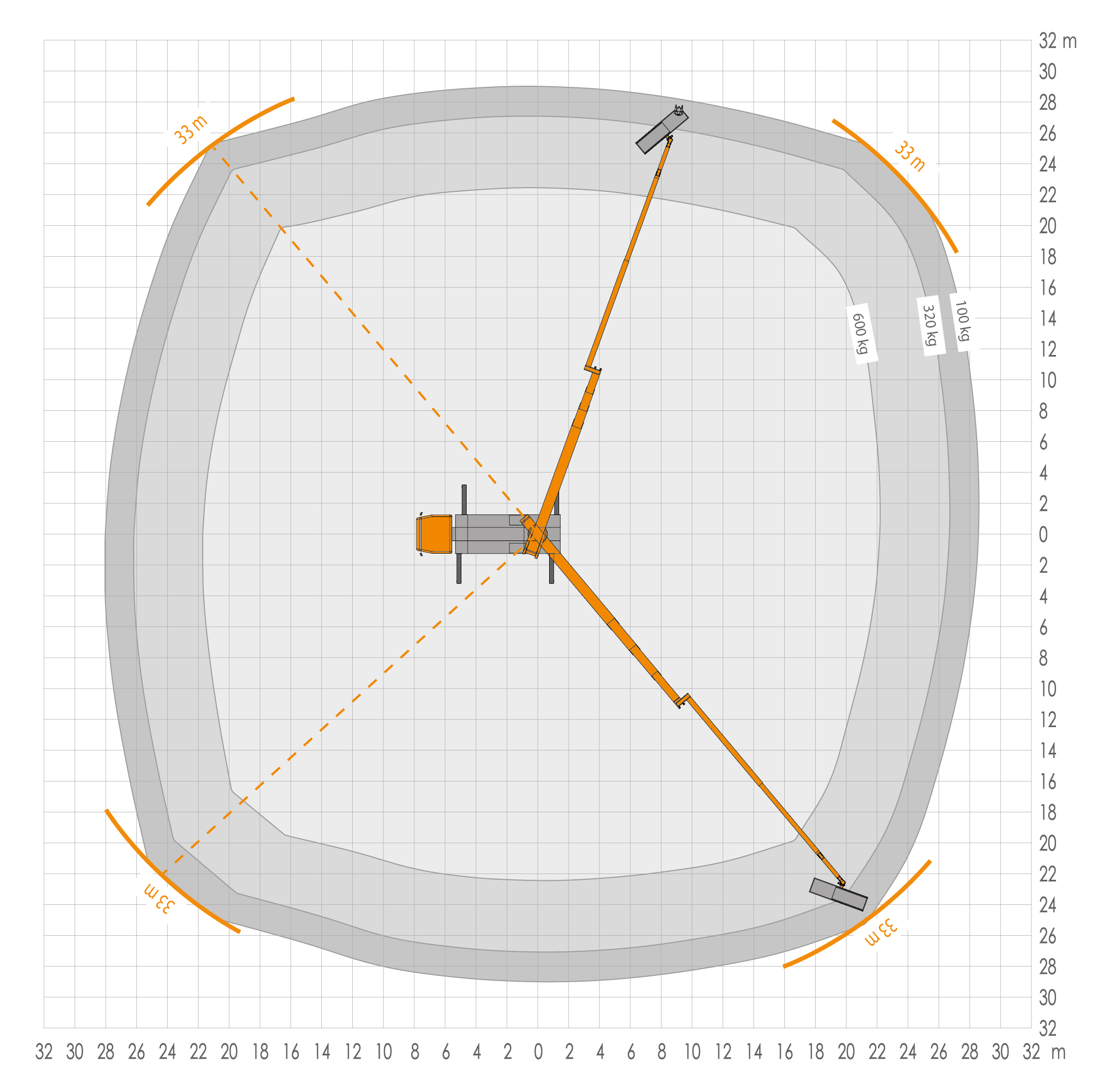 Werkdiagram Ruthmann T510HF 3A - bereik 2