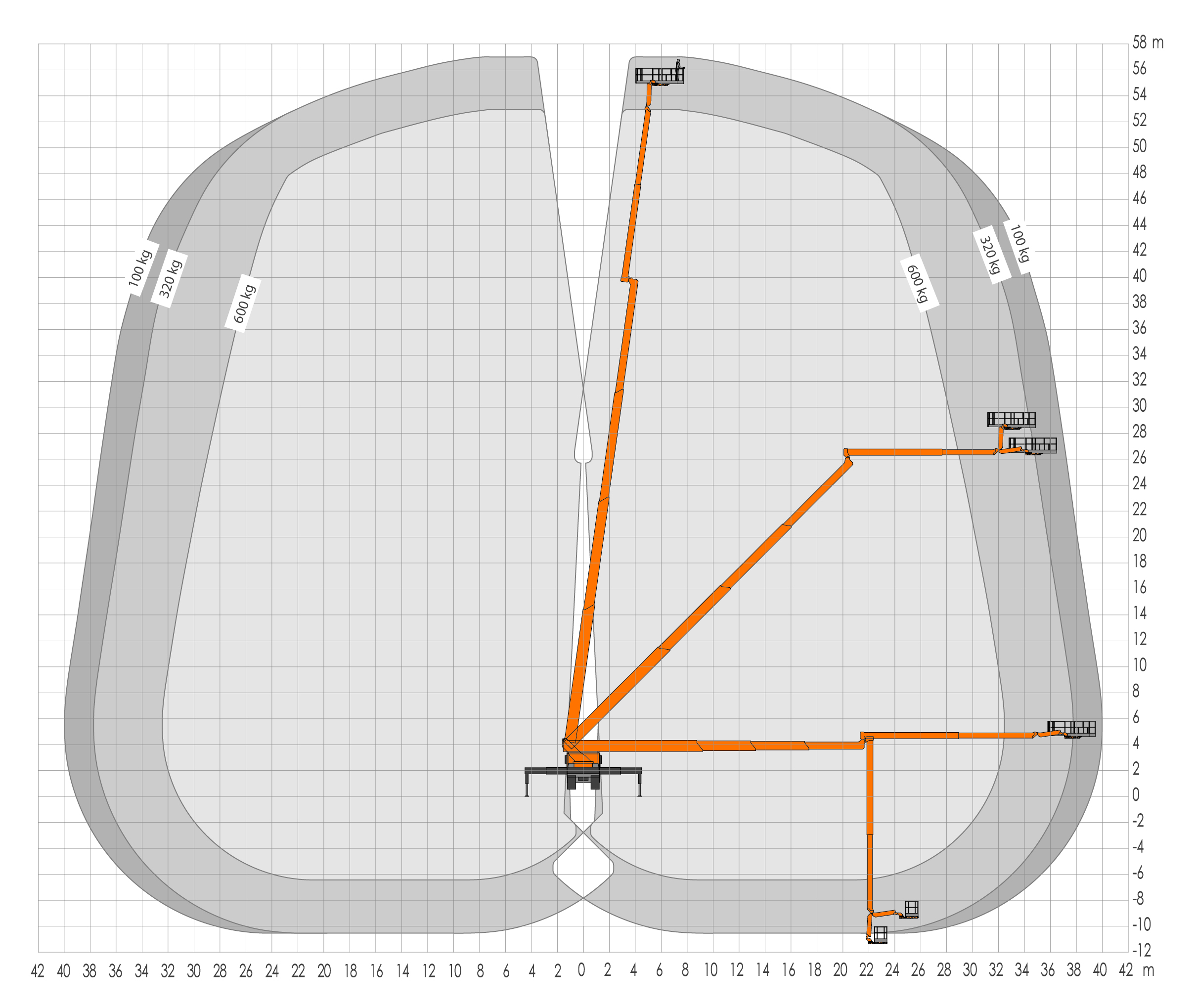 Werkdiagram Ruthmann T570HF - bereik 1