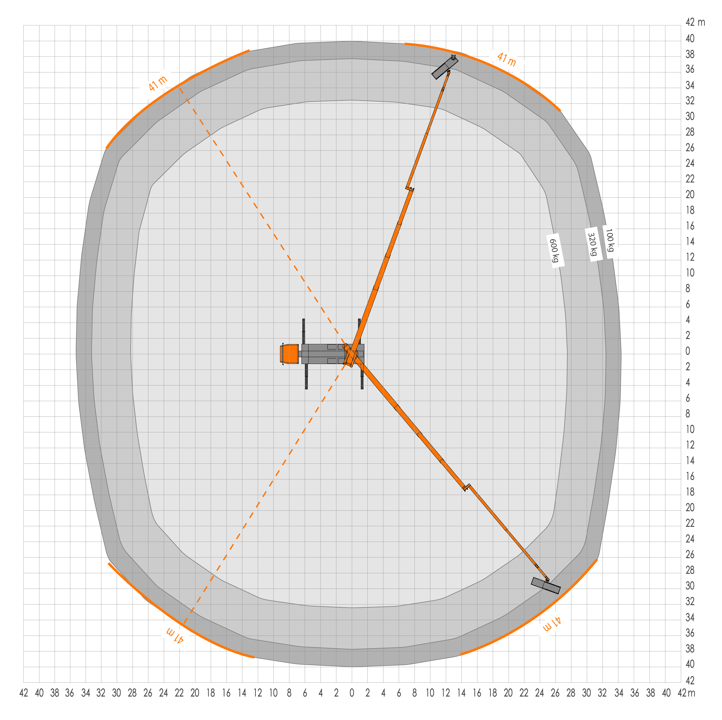 Werkdiagram Ruthmann T570HF - bereik 2